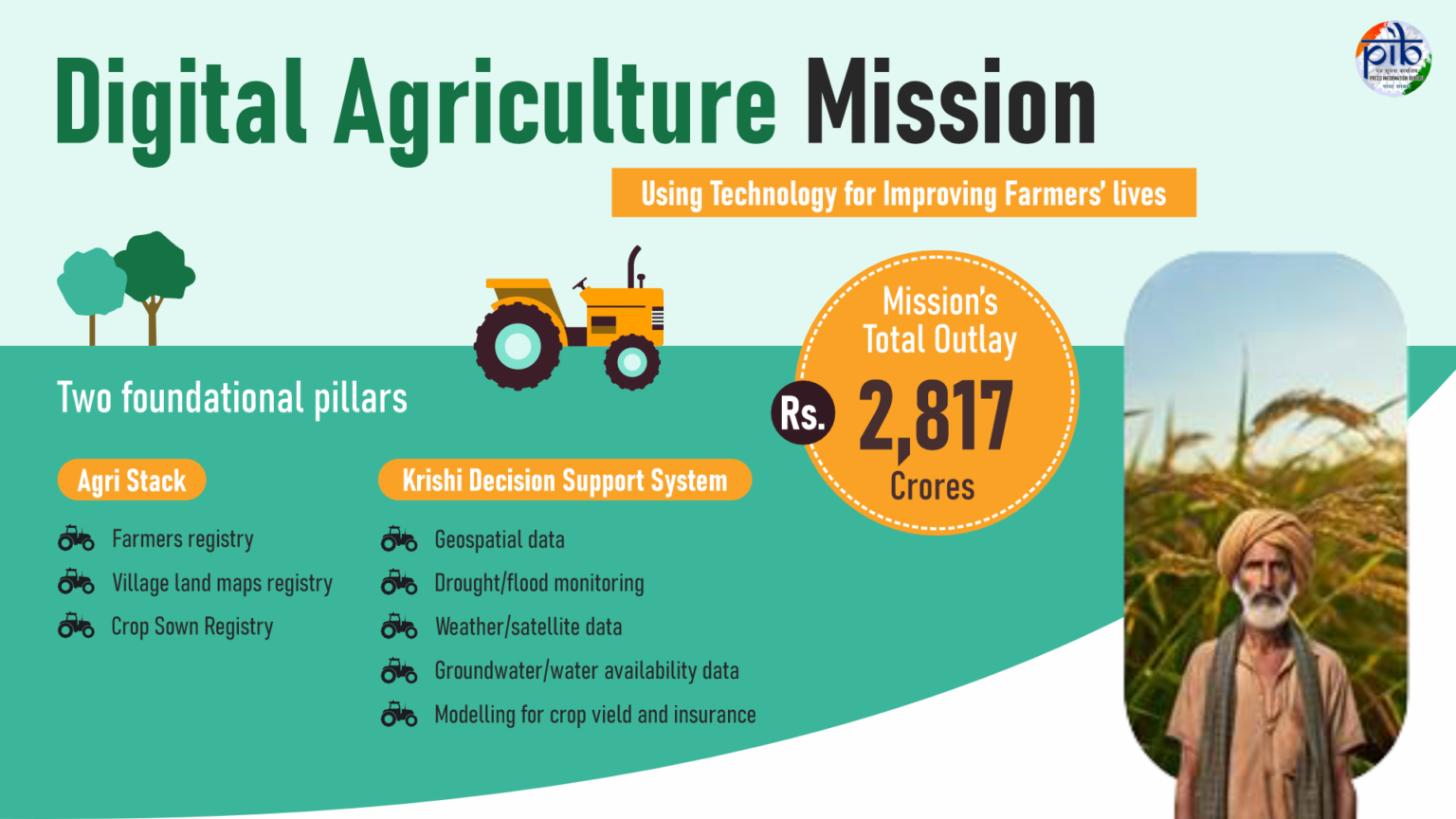 DIGITAL REVOLUTION READY TO BRING CHANGE IN INDIAN AGRICULTURE AND ...